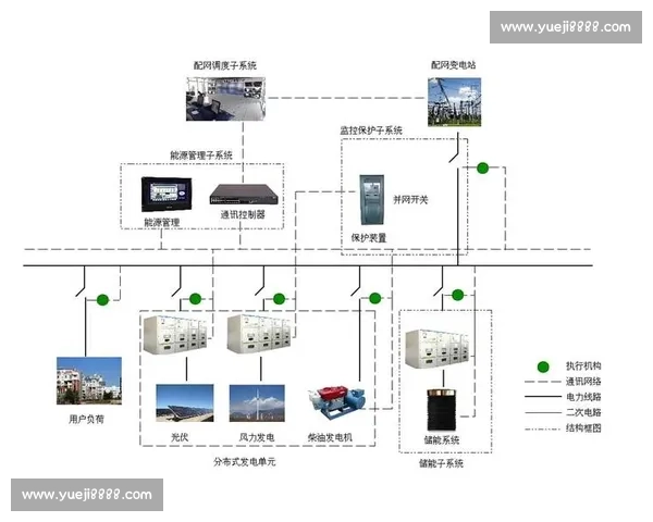 面向系统性能提升与资源配置优化的综合实施方案设计与路径探索