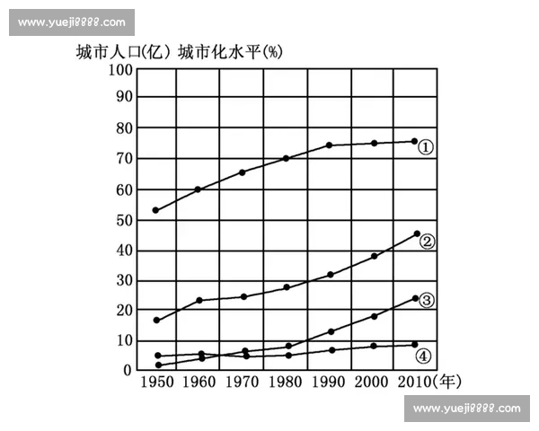 体育锻炼与健康生活方式融合对城市环境优化的研究与实践 体育锻炼与健康生活方式融合对城市环境优化的研究与实践