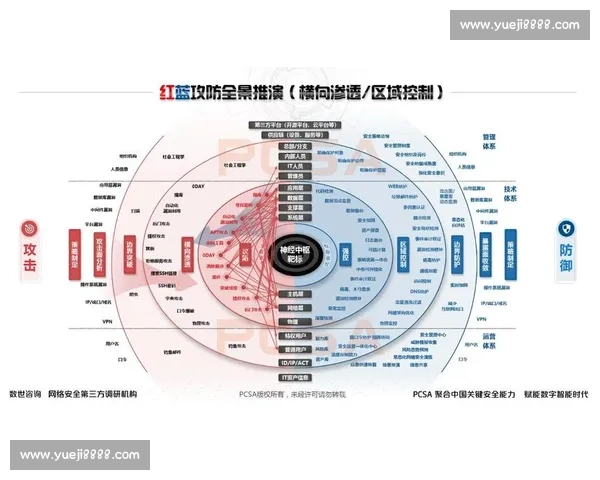 科技前沿与攻防策略：以技术对抗驱动安全创新实践探索