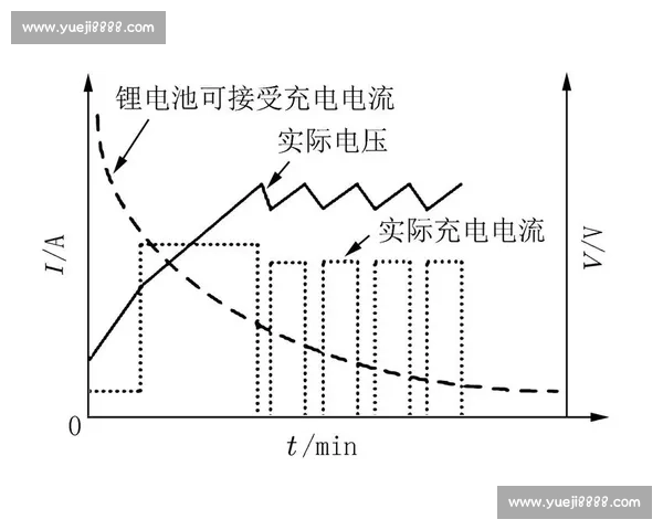 提升反应速度的科学方法与日常训练策略全解析 提升反应速度的科学方法与日常训练策略全解析