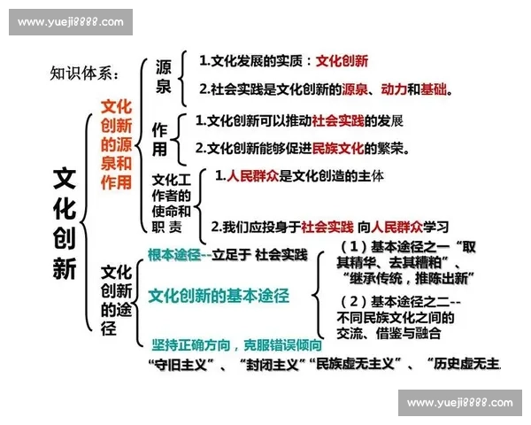 新时代高校体育管理文化创新路径与全民健康协同发展实践探索 新时代高校体育管理文化创新路径与全民健康协同发展实践探索