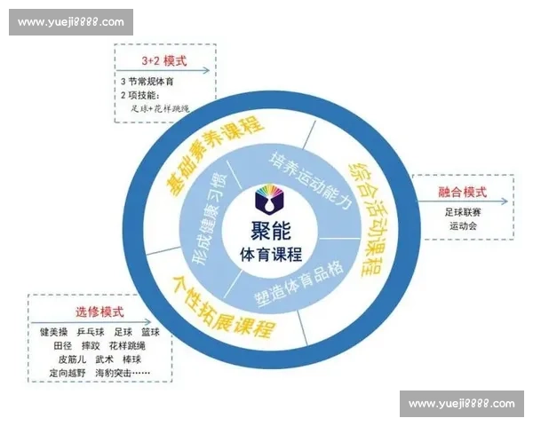 新时代青少年体育心理教育协同发展与核心素养提升实践路径研究 新时代青少年体育心理教育协同发展与核心素养提升实践路径研究