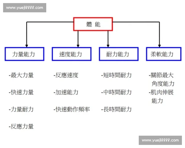 科学方法提升运动表现的系统性训练与体能优化策略