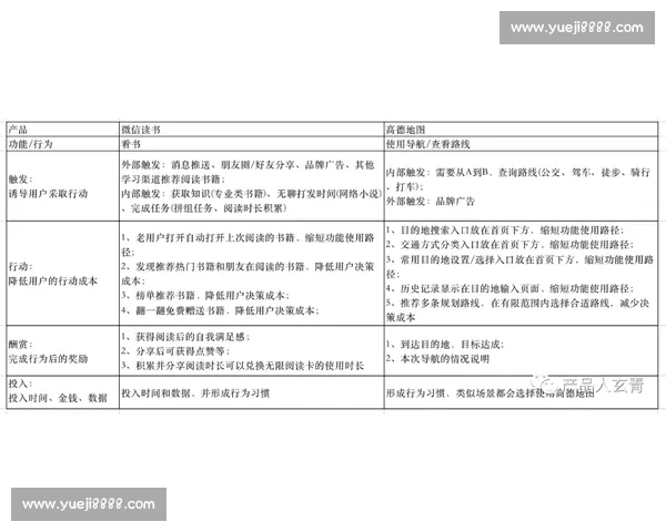 体育训练效果评估方法与实践研究及运动表现优化策略